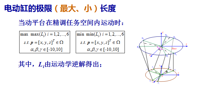 并聯(lián)機構(gòu)運動學.png