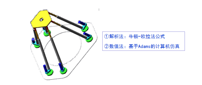 并聯(lián)機構(gòu)運動學4.png