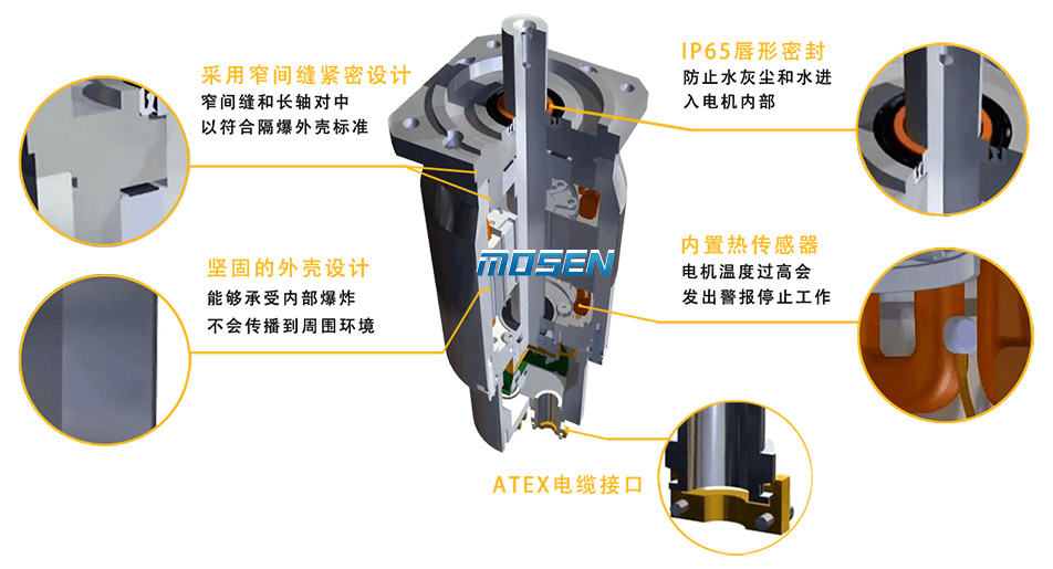 派克防爆伺服電機(jī)EX內(nèi)部結(jié)構(gòu)圖.jpg